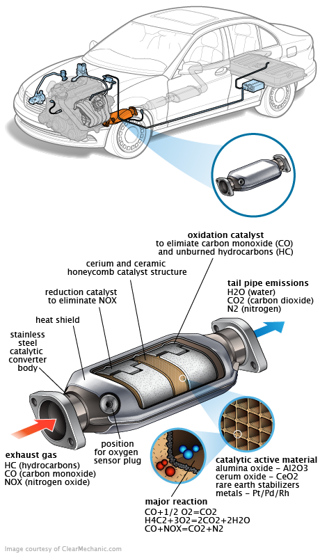 See P2281 repair manual